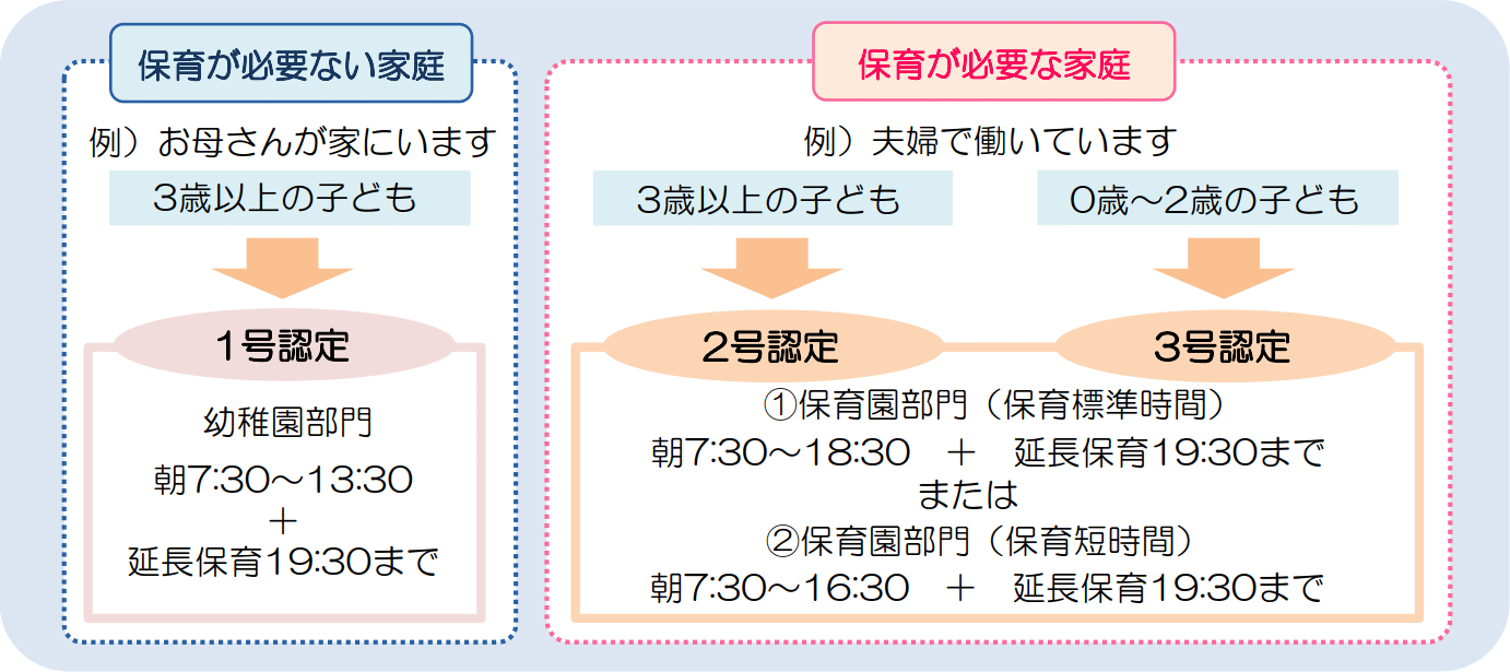 の 違い 幼稚園 と 保育園 保育園と幼稚園の違いは？ こども園って何？